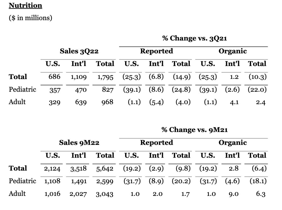 雅培最大工厂,花4亿美元生产八条生产线
