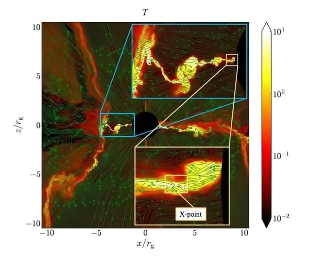 爱因斯坦为什么能计算出黑洞,黑洞是霍金还是爱因斯坦预言的