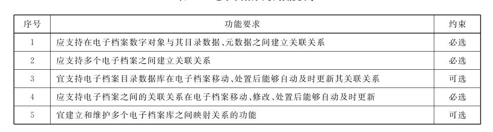 电子档案管理方法和技巧,档案管理零基础如何整理档案