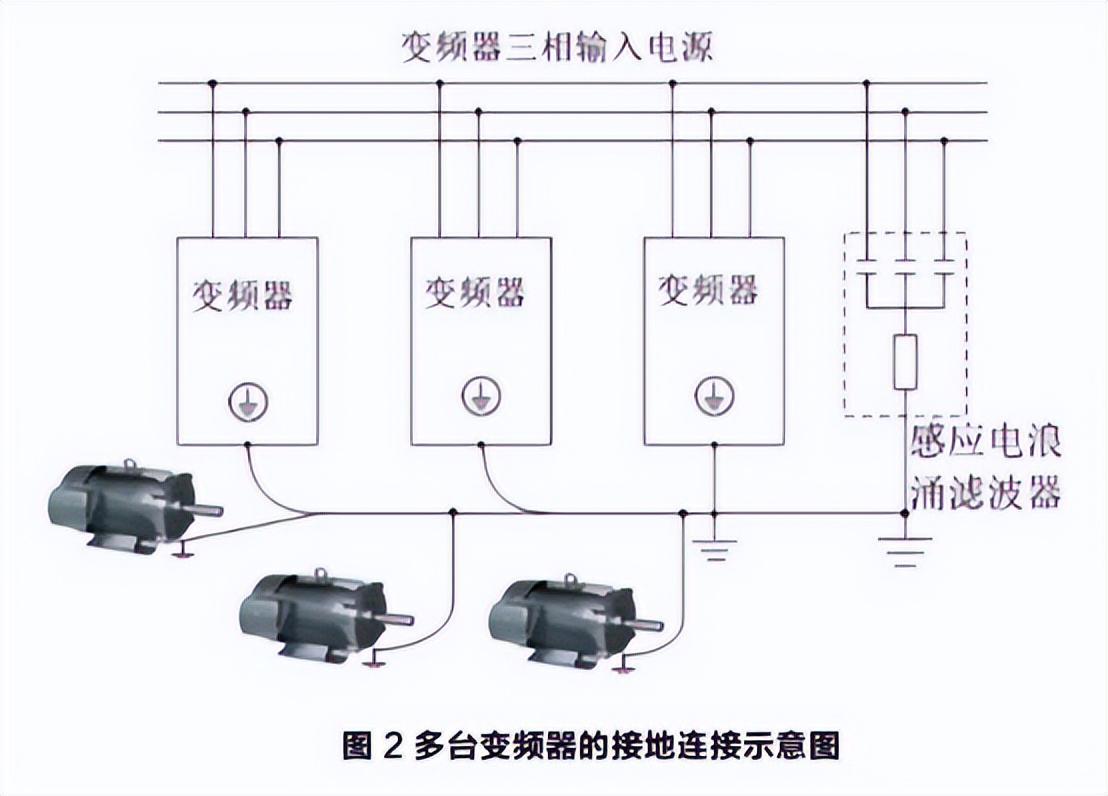 变频器谐波产生的原因和治理方案,变频器谐波对电机影响原因