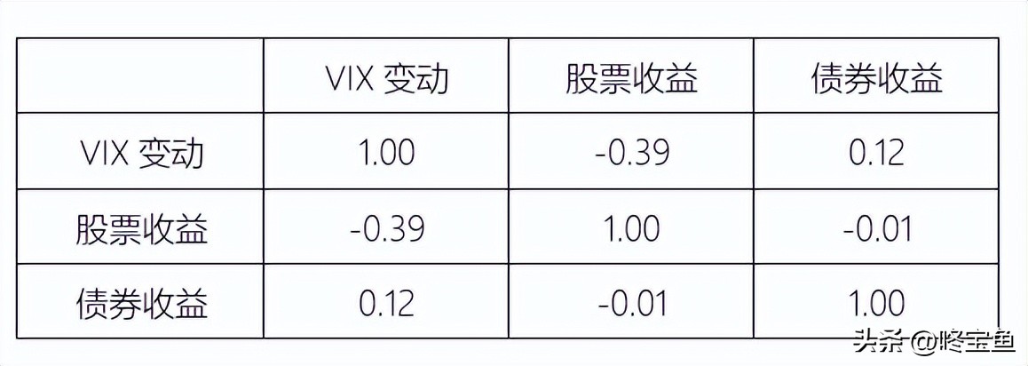 宏观因素是什么意思,建信基金宏观因子