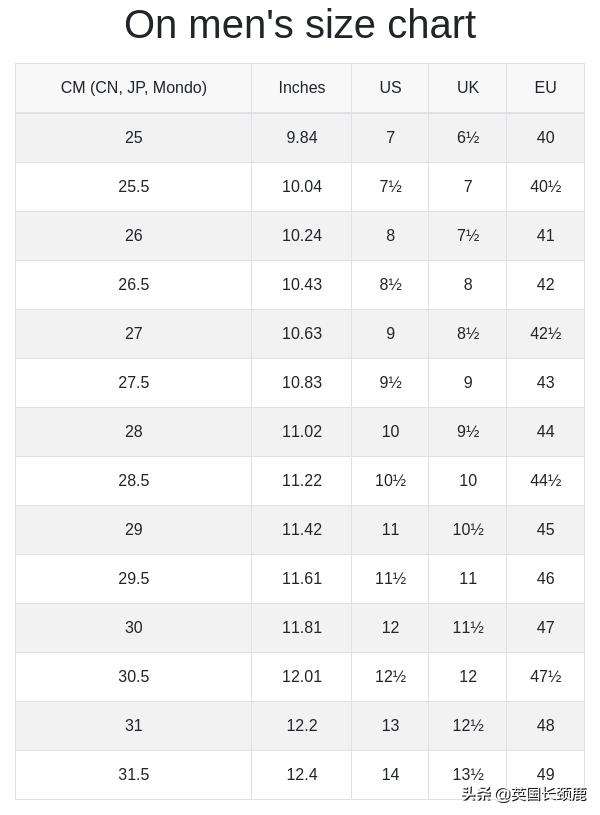 英国尺码表和美码一样吗,英国衣服尺码18与国内对照表
