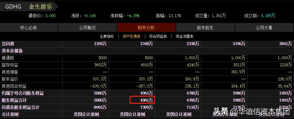 美国纳斯达克选择哪些股票,纳斯达克的三个独立市场