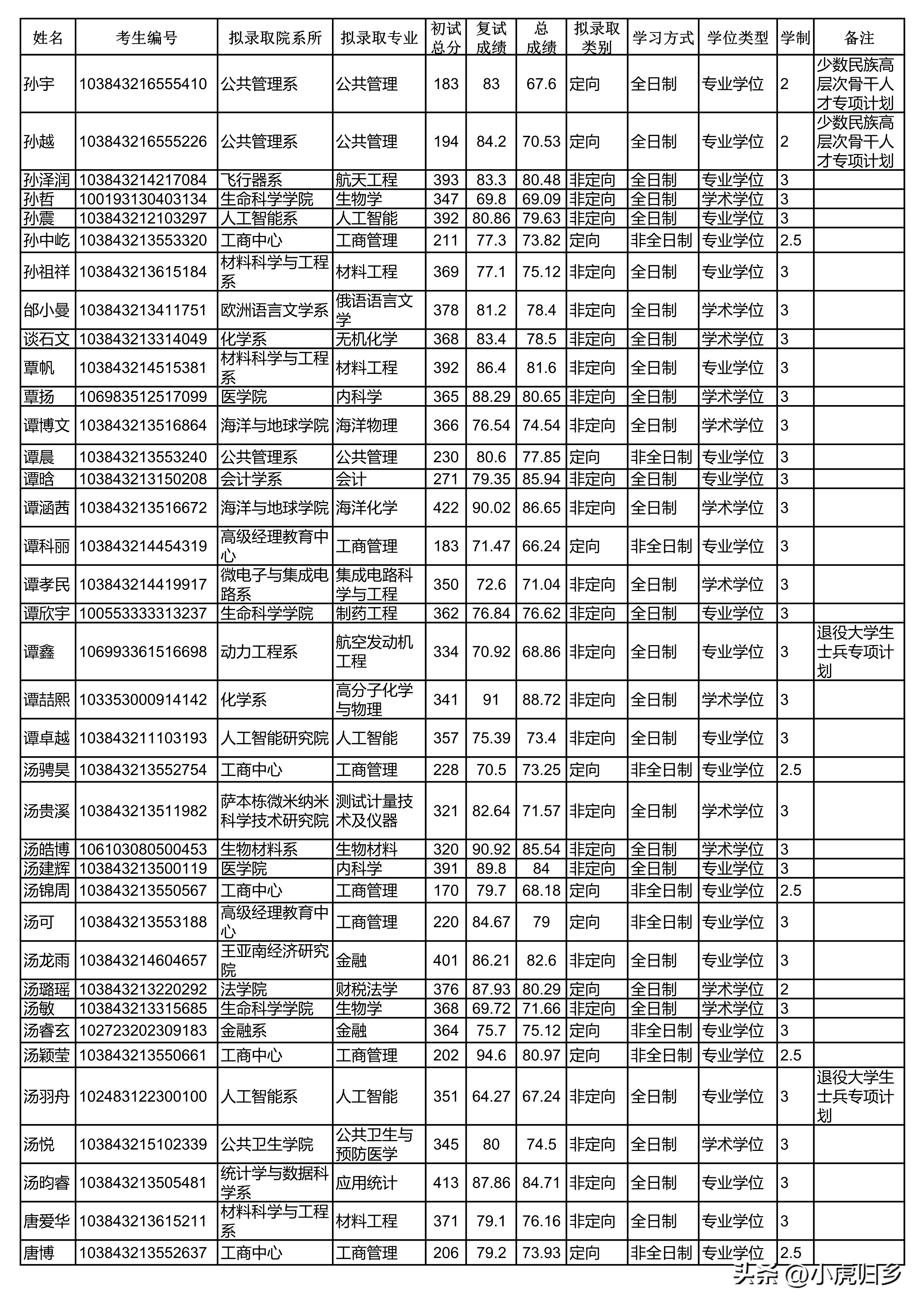 厦门大学2023年硕士研究生拟录取名单（统考生）