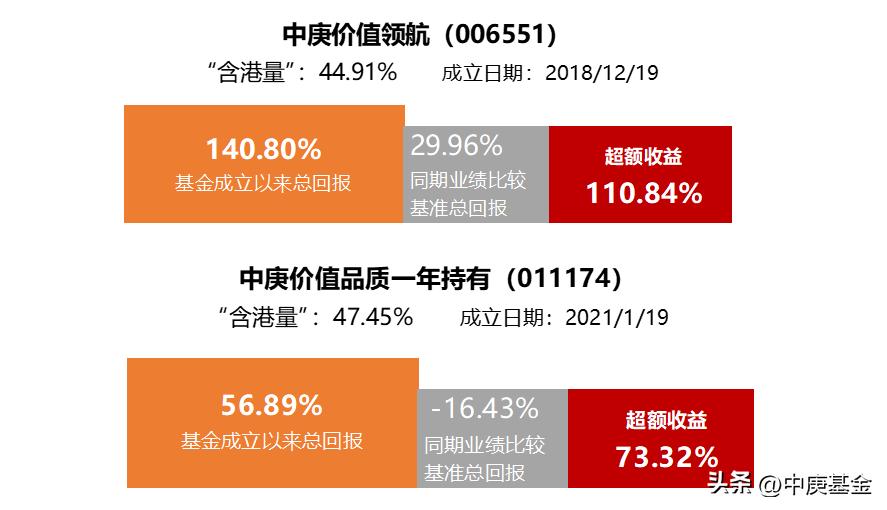 世界杯最稳的投资,从世界杯看投资