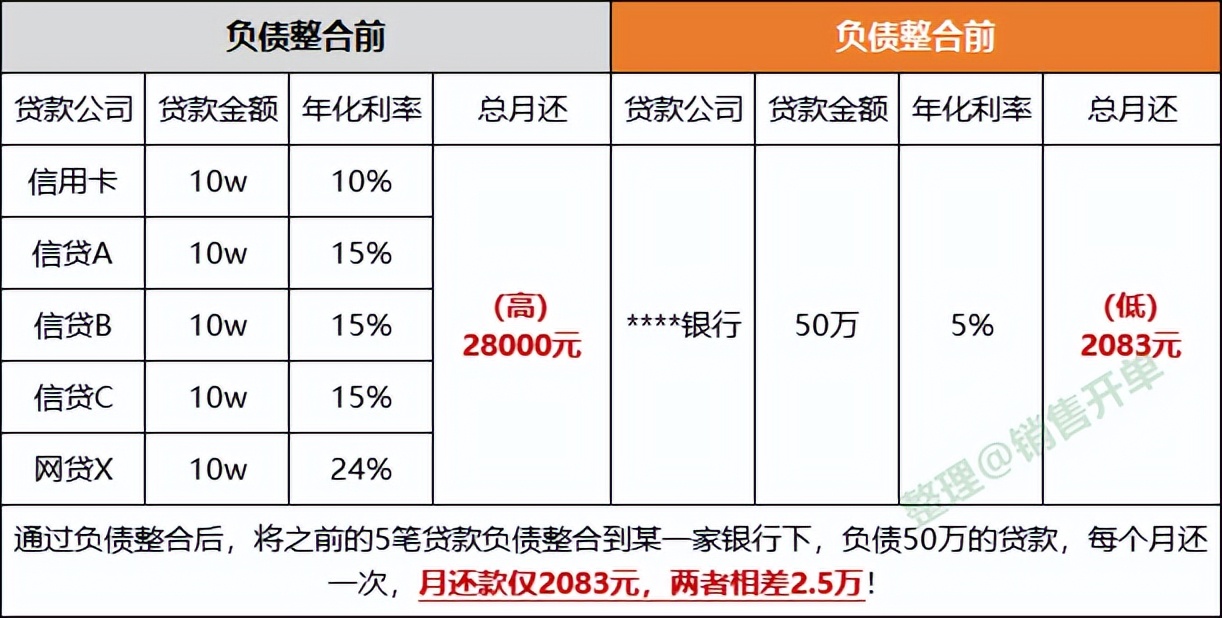 首套房做转贷置换划算吗,房贷转贷置换有什么条件