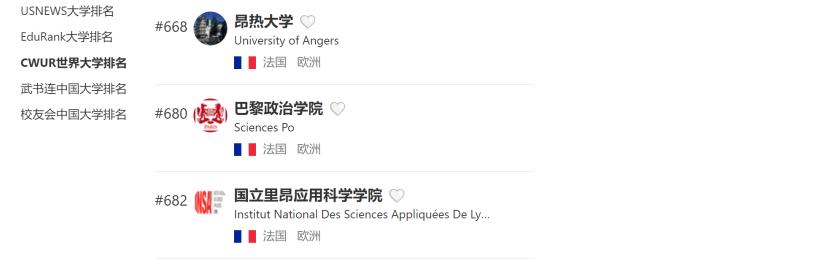 里昂国立应用科学学院,法国里昂应用科学学院世界排名