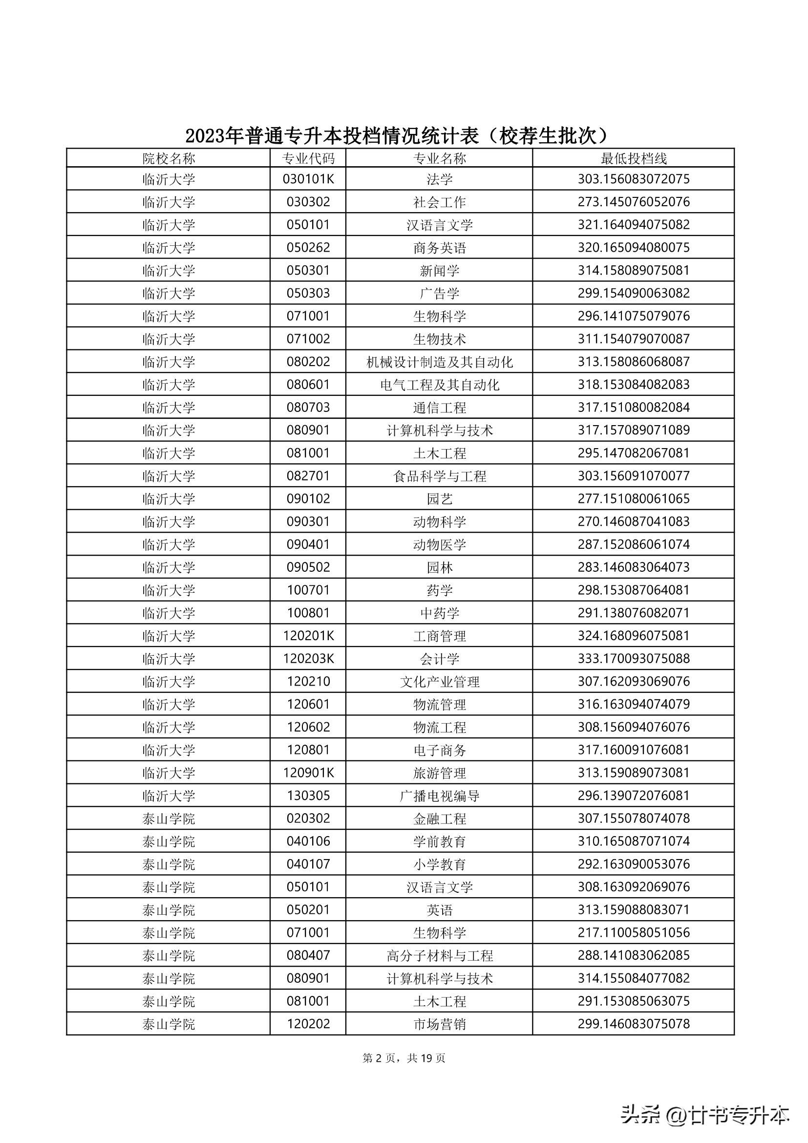 2021山东专升本150分能上本科吗,山东专升本哪个专业好学
