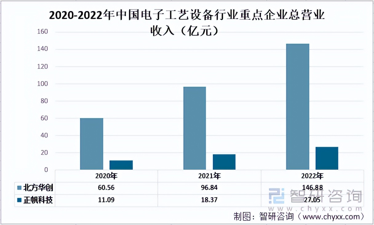 中国电子工业巨头有哪些,中国电子制造业公司名单