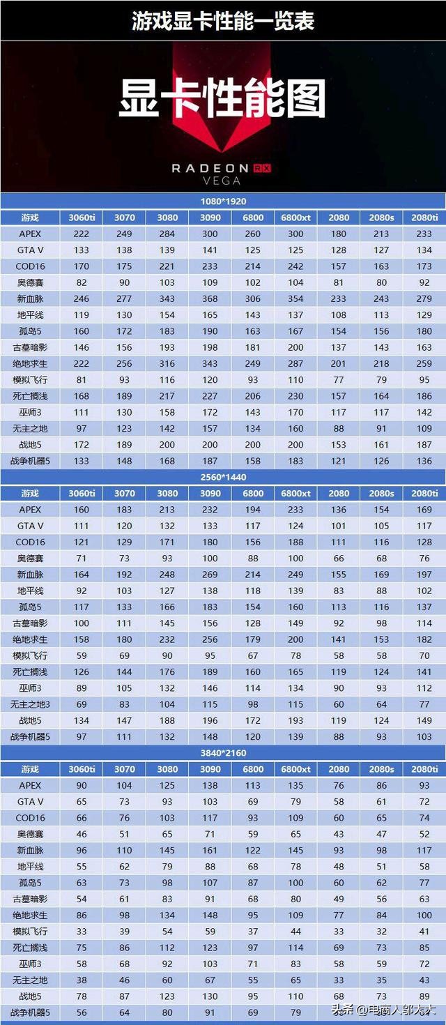 显卡天梯图2022年7月更新,笔记本显卡天梯图9月