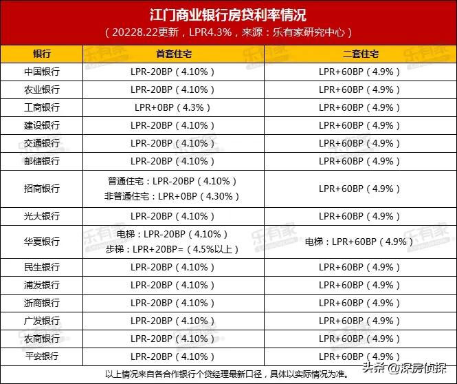 广东省大湾区房贷利率,粤港澳大湾区房贷利率下调