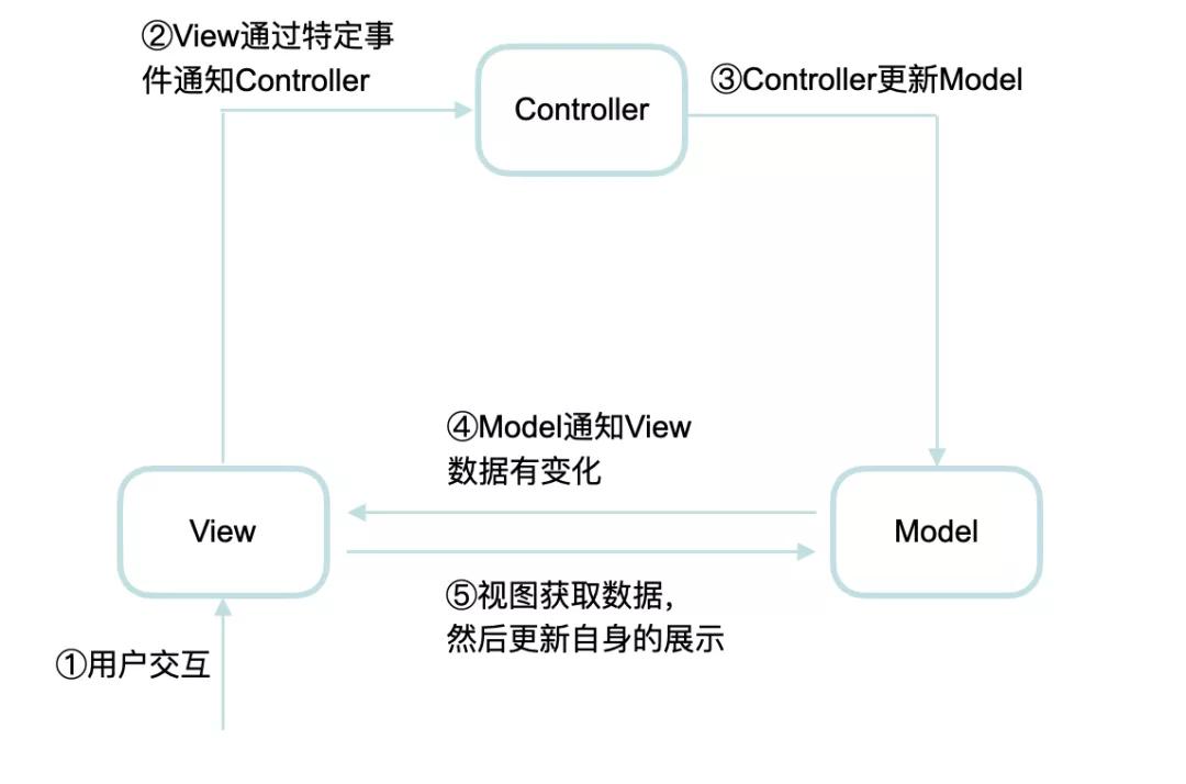 软件开发流程及测试理论,软件开发思路怎么写