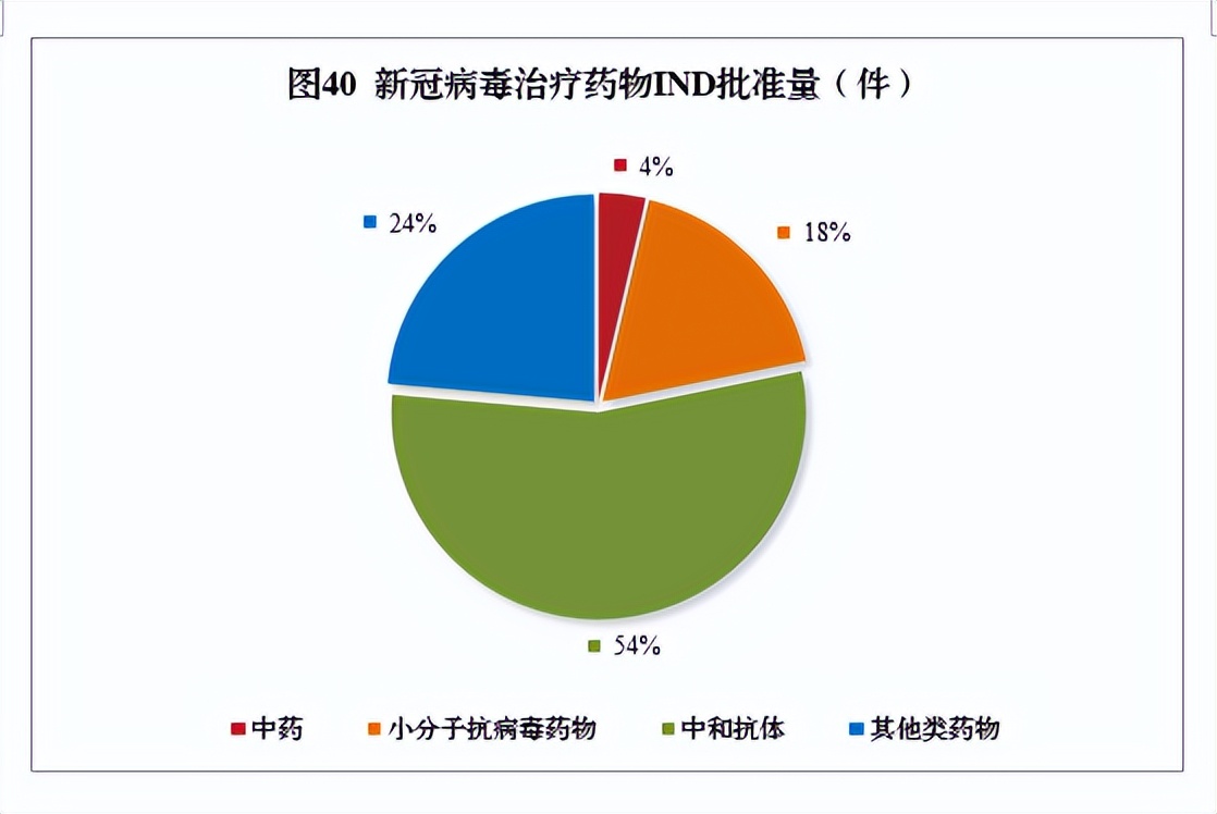 2020药品审评报告,2017年新药审评报告