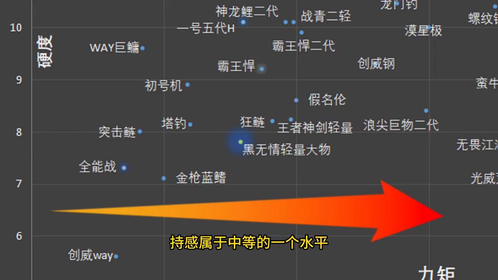 科科一测就涨价的竿子，真的好吗？