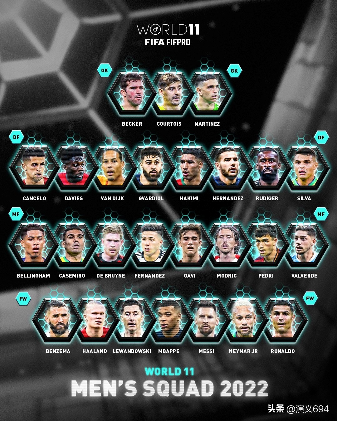 梅罗领衔fifa2020最佳十一人,fifa最佳阵容2023哈兰德