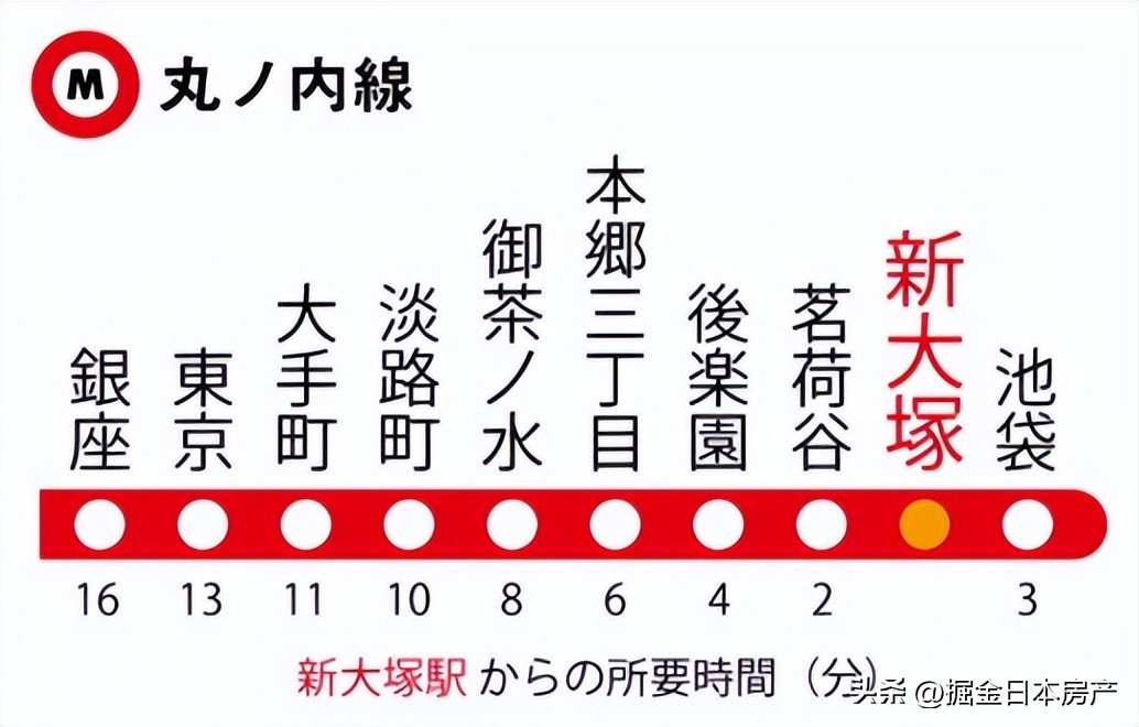 东京文京区大型公寓,东京文京区大面积公寓