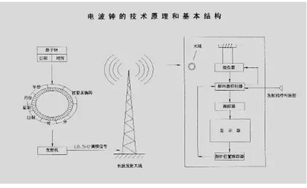 北斗上天是不是再也不用依赖gps,中国有北斗可以用美国的gps吗
