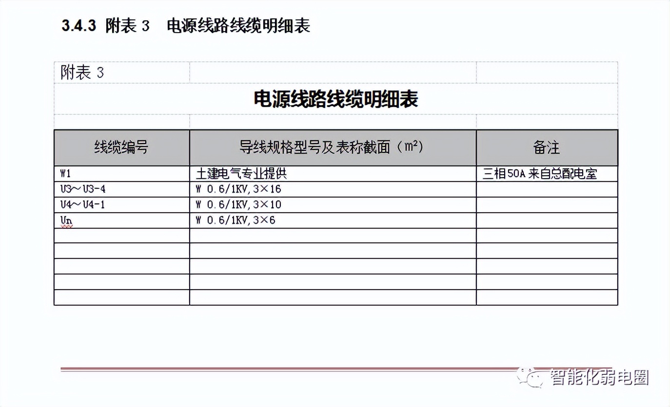弱电综合工程图纸讲解,如何看懂弱电施工图纸的基本知识