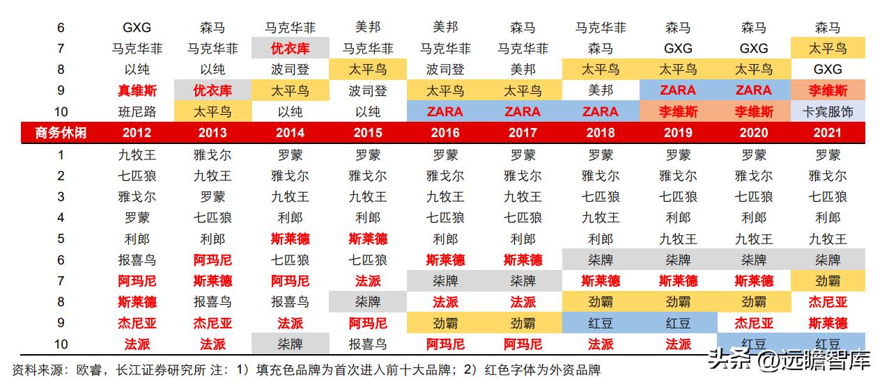 中高端男装领军者，报喜鸟：鸿翔鸾起，不坠青云之志