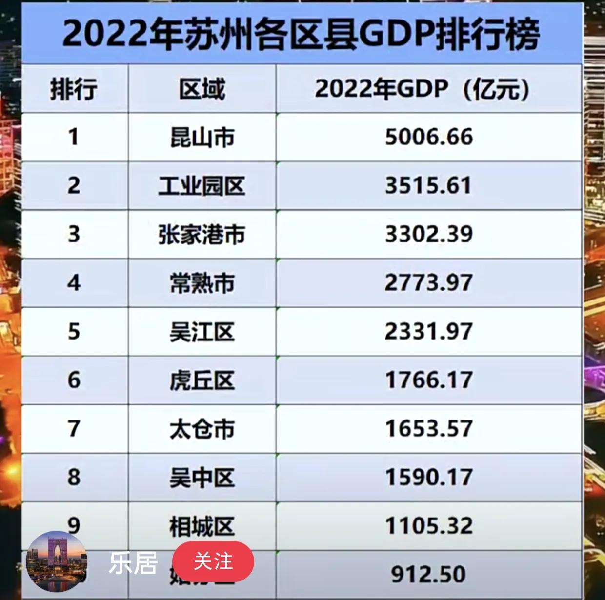 昆山张家港常熟经济强么,张家港常熟昆山各自面积