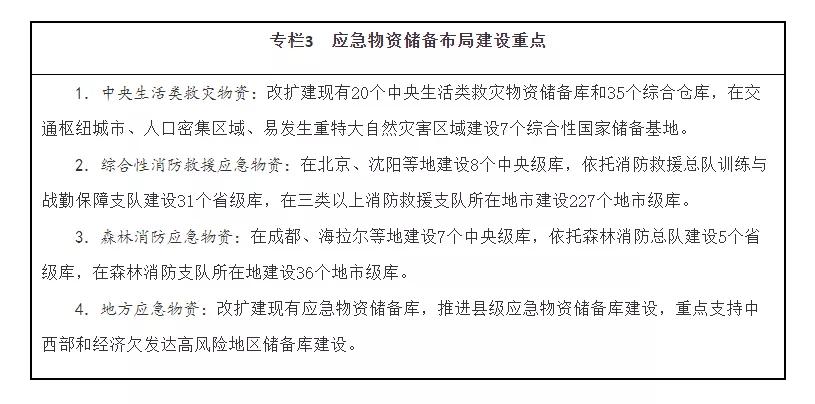 国务院十四五国家应急体系规划,国务院应急体系十四五规划