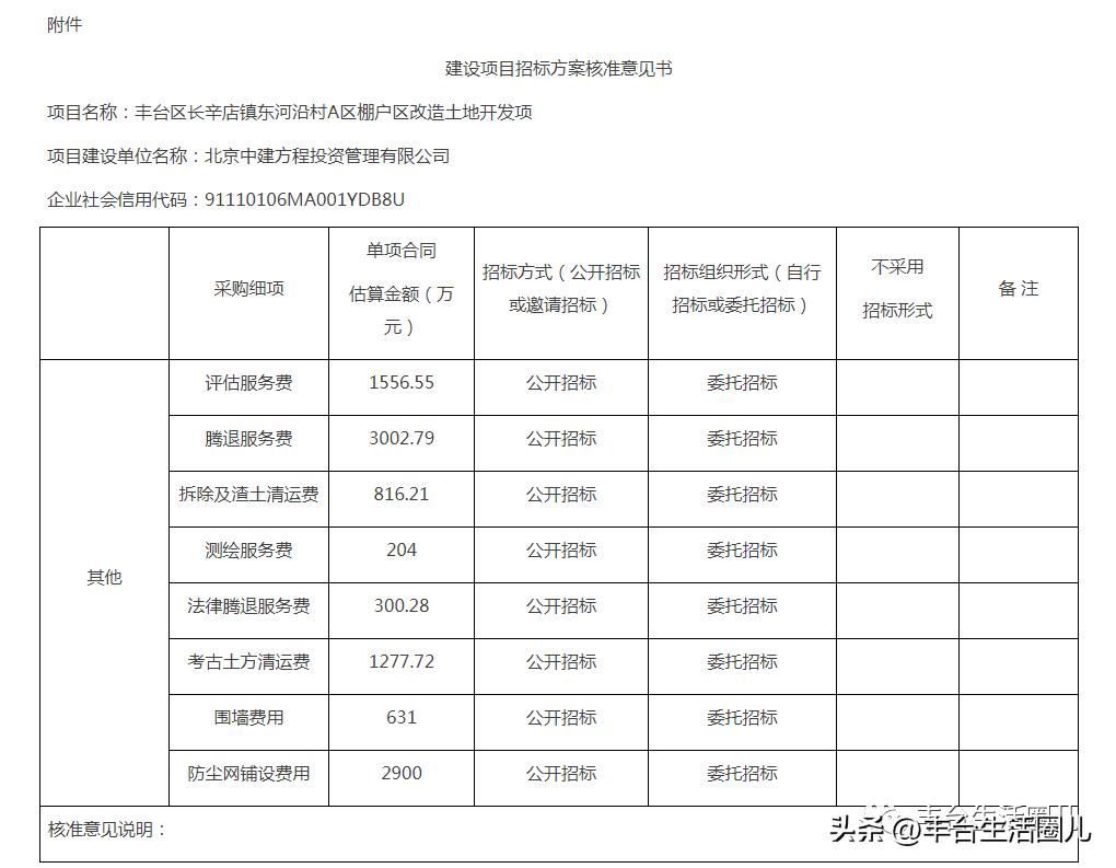 丰台东铁营横七顺八棚改最新进展,丰台张仪村4号院棚改新进展2021