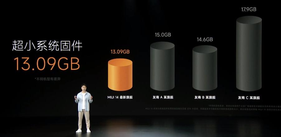 小米13搭载的是miui14.0.11吗,小米13miui14最新版本怎么样