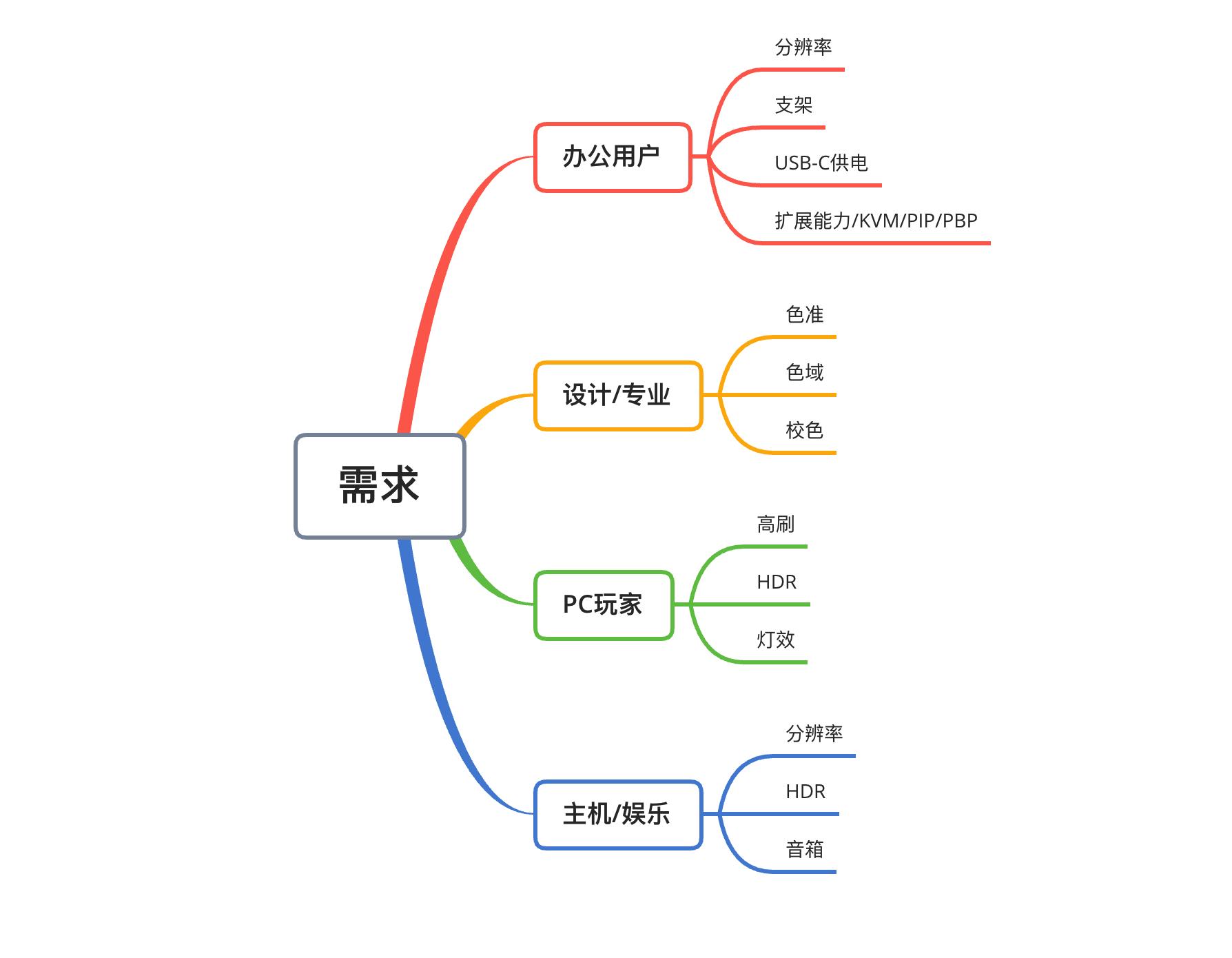 2022最建议买的32寸显示器,2022目前口碑最好的显示器