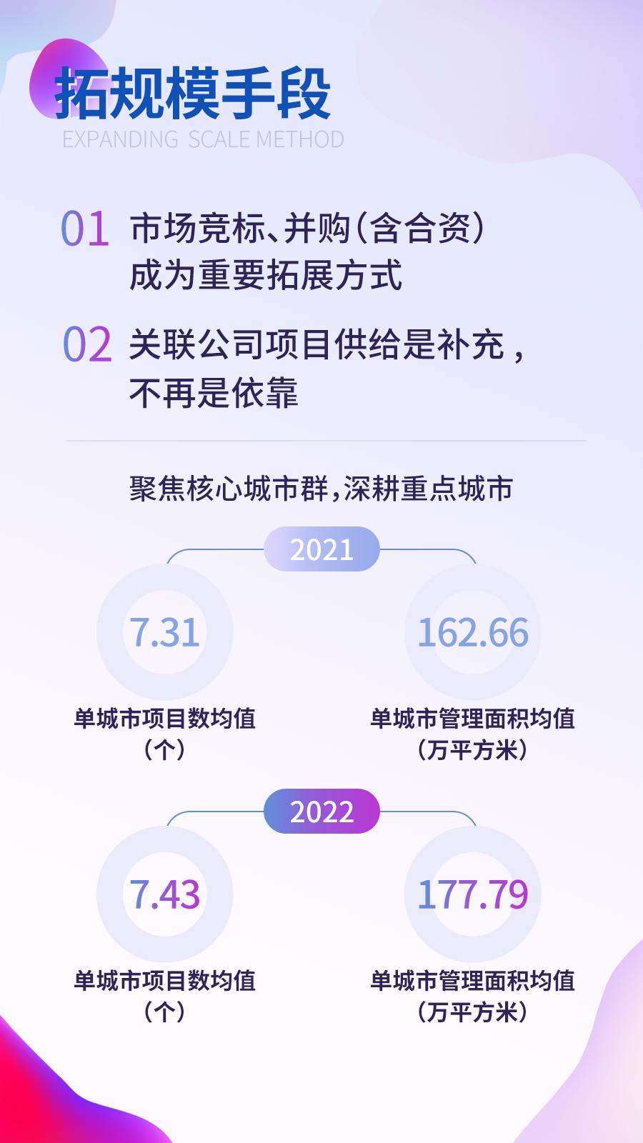 物业行业的十大趋势,黄瑜