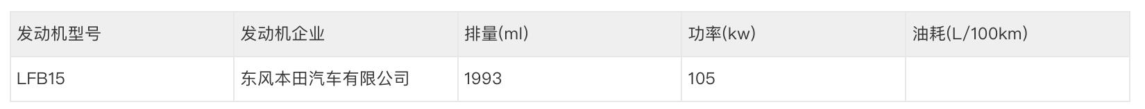 本田即将上市的国六新款车,本田新车即将上市车型最新消息