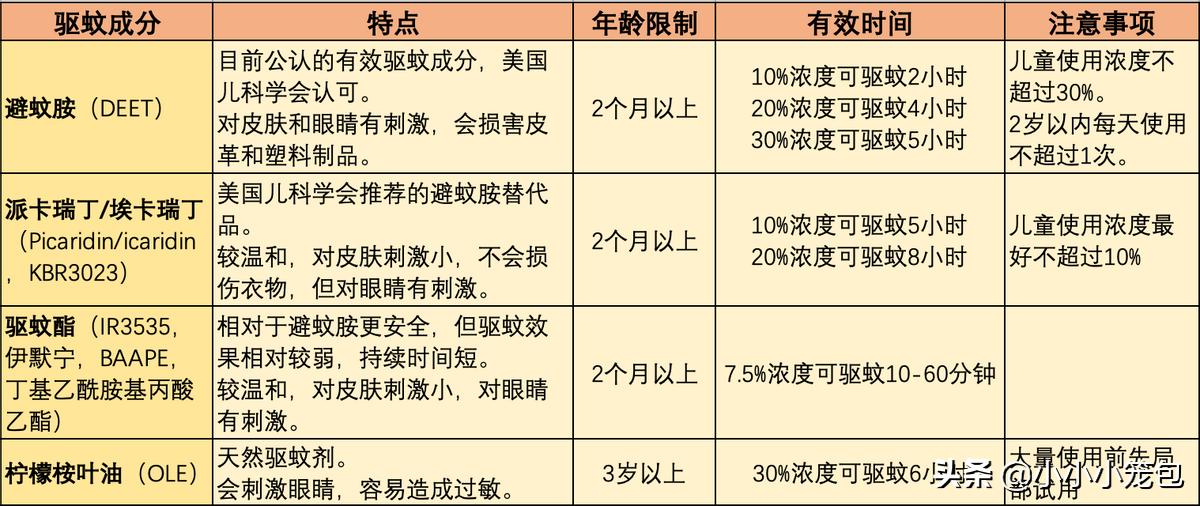 夏日驱蚊大作战,夏日儿童驱蚊必备