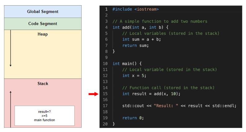 堆栈和实例的区别,堆栈和叠加是一回事吗