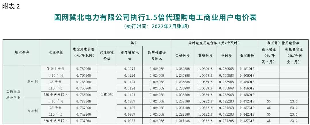 2022年商业电价调整通知,全国最新电价调整明细表