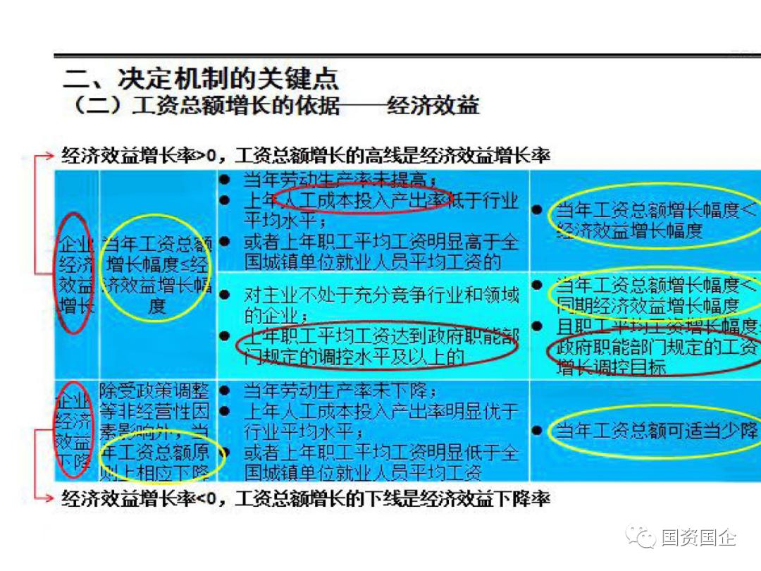 国企薪酬体系设计方案,企业薪酬体系改革方案