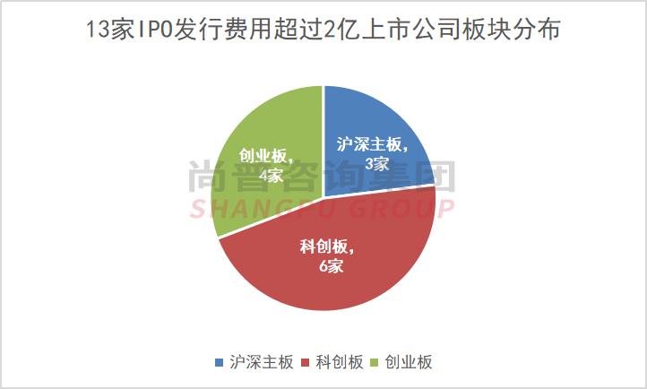 2023年ipo上市多少家,2023年ipo上市一定会赚钱吗