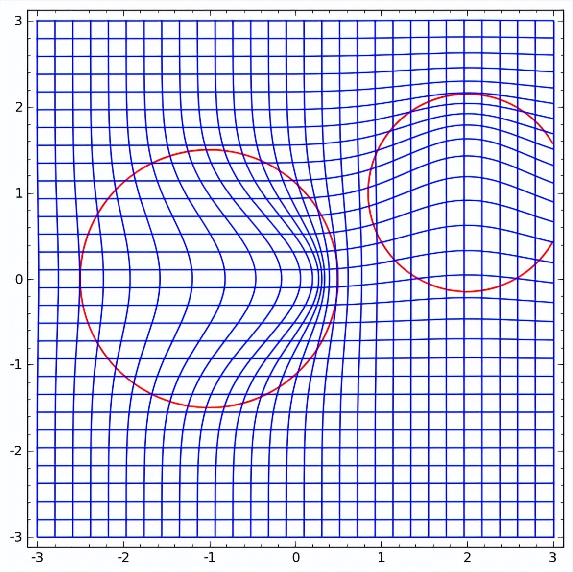 神经网络结构三个隐藏层图解,如何完善神经网络图