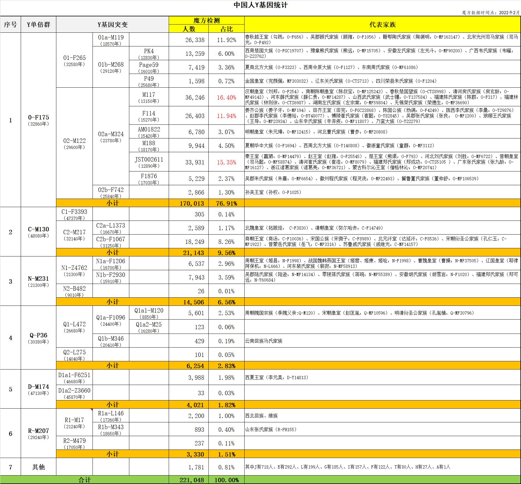 y染色体基因序列,y基因代表男还是女