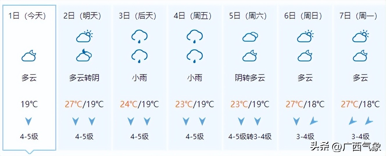 天气预报台风登陆广西,广西气象发布大风黄色预警