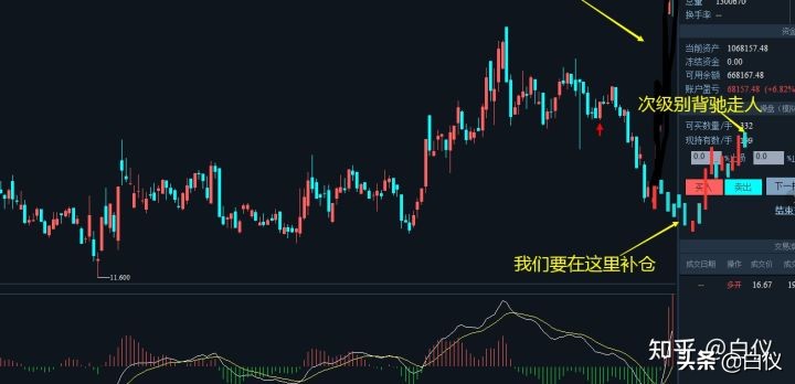 缠论股票短线最佳操作方法,短线缠论仓位管理的精髓和思路