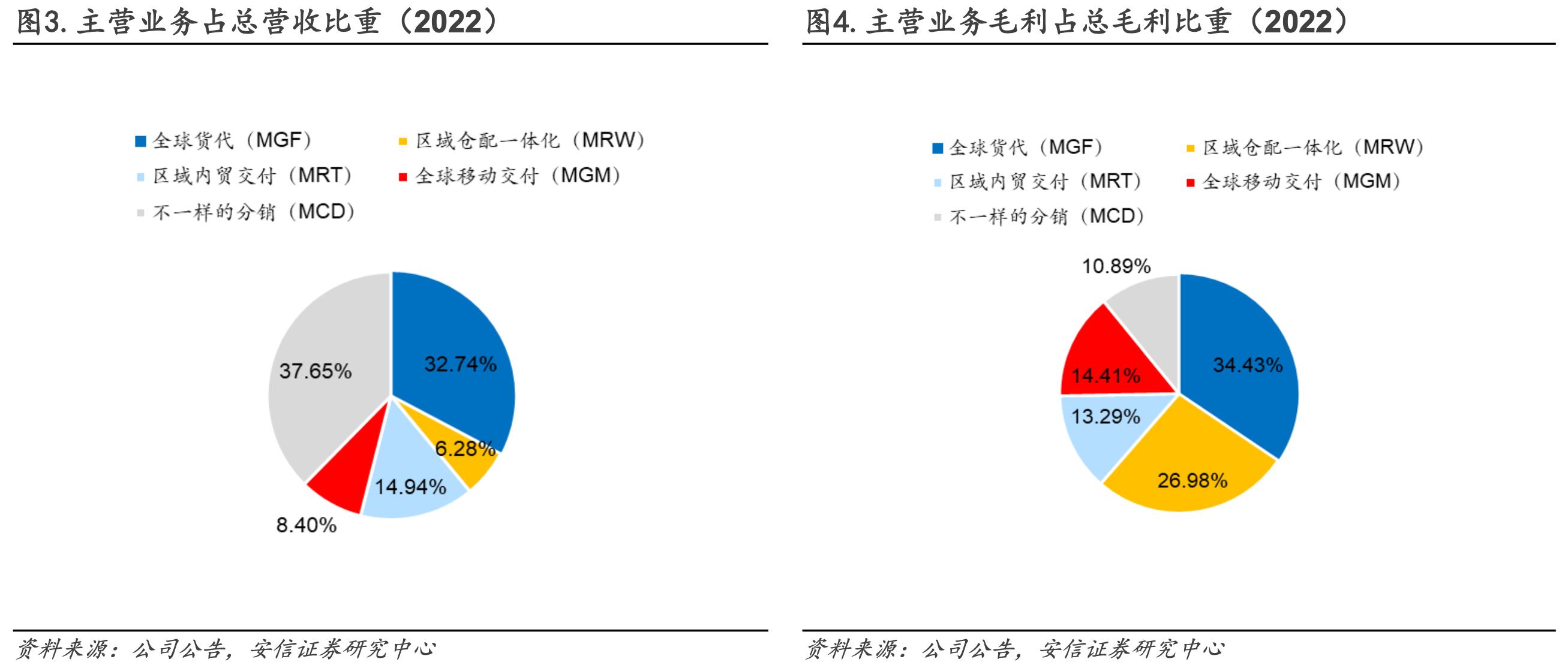 密尔克卫的潜力,密尔克卫场地