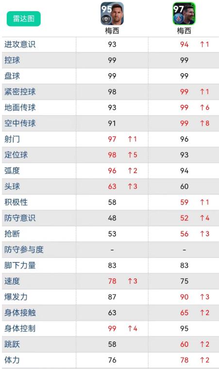 实况足球史诗高光最强阵容,实况足球爆改穆勒头球