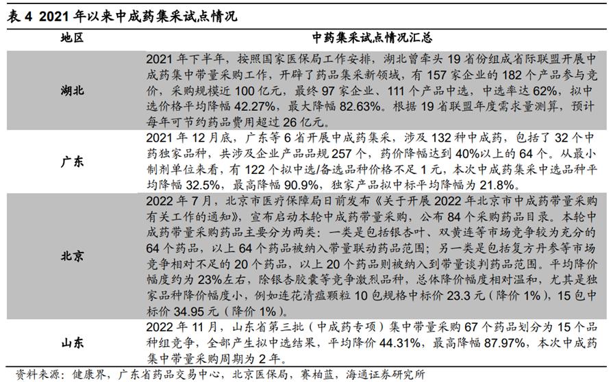 中药产业链投资逻辑,中药行业发展的建议