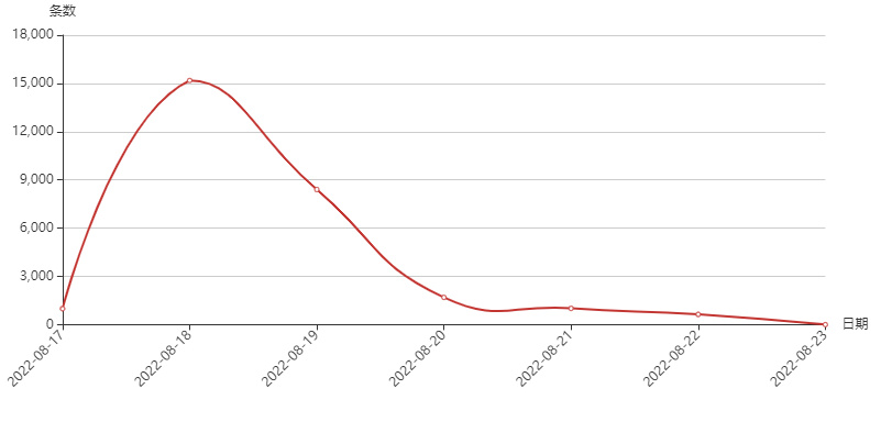 茶颜悦色营销现状调查 (茶颜悦色营销存在的问题分析)