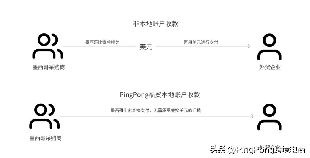 墨西哥二维码收款,墨西哥本地支付