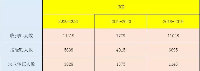 美国大学waitlist接受内推吗,纽约大学waitlist转正率