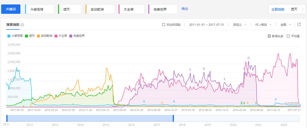 斗破苍穹一己之力对抗遮天三部曲,斗破苍穹境界和遮天境界对照
