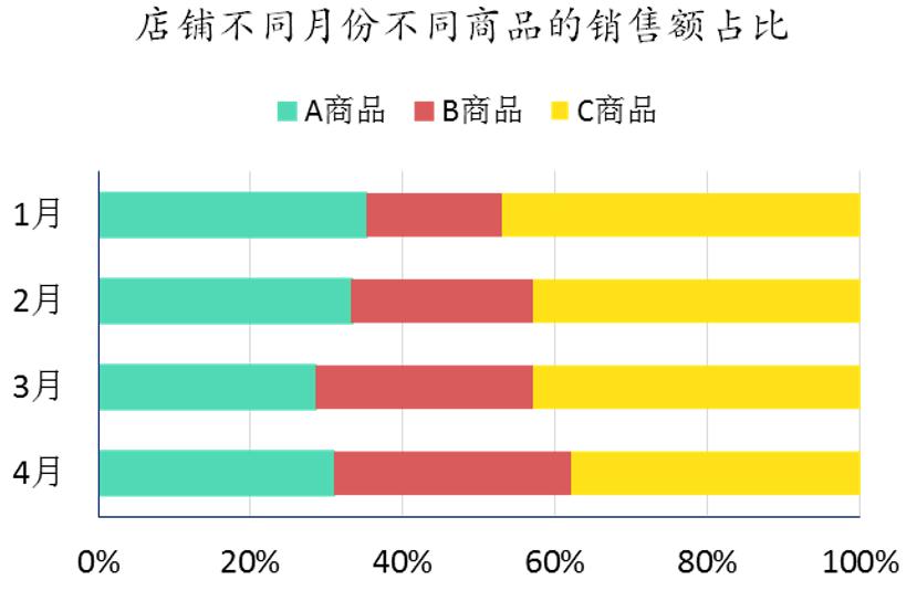 怎样布局excel更漂亮,excel表格打印怎么布局在正中