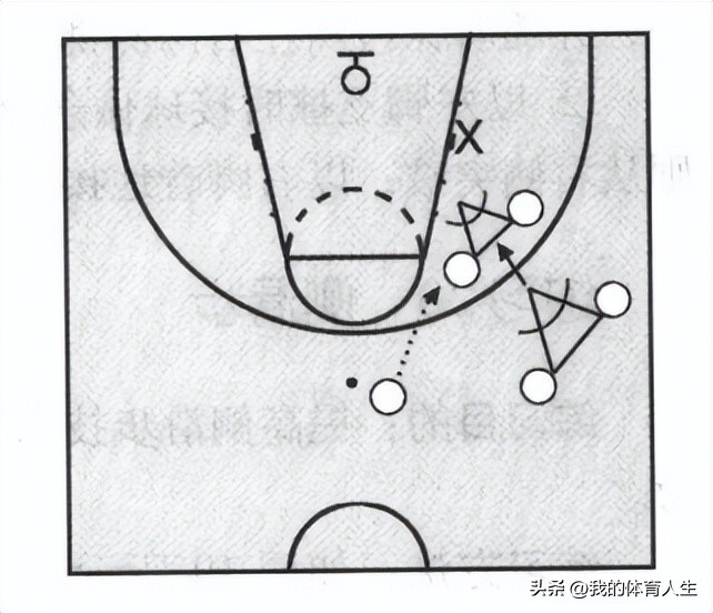 青少年篮球中锋进攻技术训练视频,青少年篮球训练方法战术组合训练