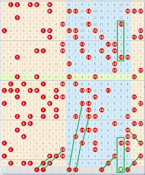 快乐8第2023176期个人分析与推荐