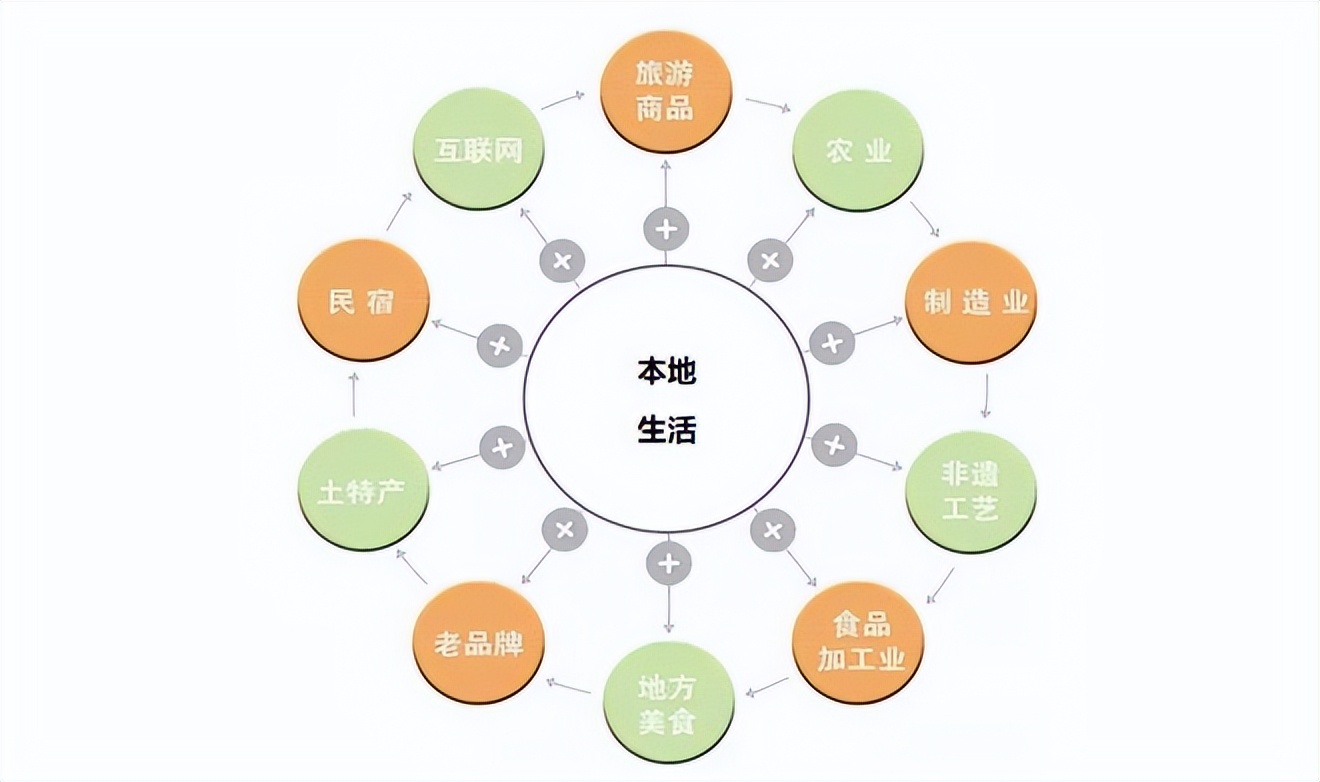 娴呮瀽鏂囨梾璧嬭兘鍩庡競鍒涙柊鍙戝睍,鎴戜负鏂囨梾浣撻珮璐ㄩ噺鍙戝睍寤鸿█鐚瓥